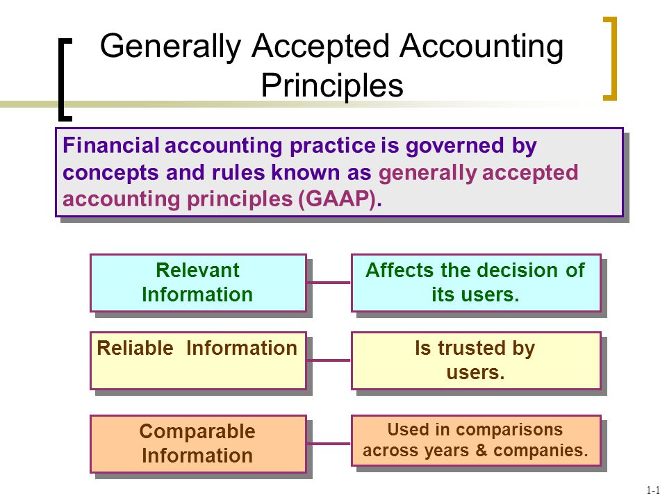 Generally accepted accounting principles and sunset